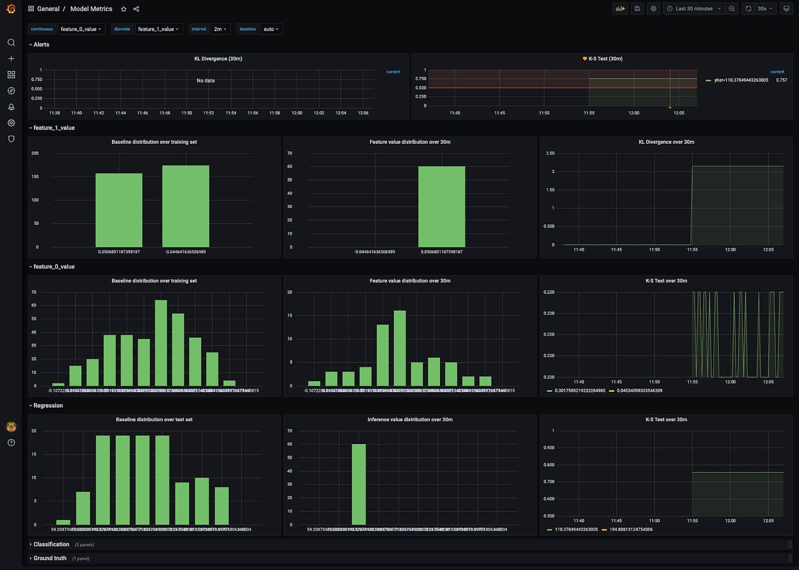 How BasisAI uses Grafana and Prometheus to monitor model drift in machine learning workloads