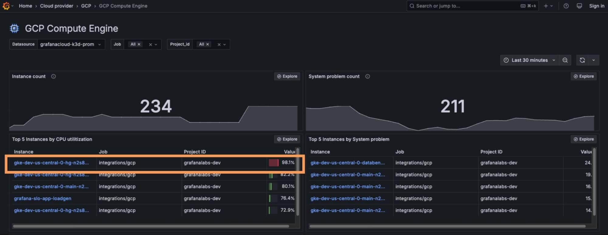 Instance with a high CPU utilization identified in a Grafana dashboard