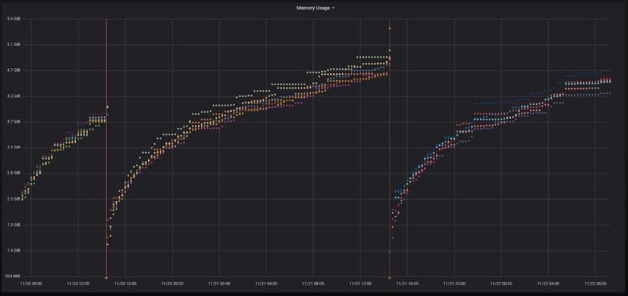 How to Do Automatic Annotations with Grafana and Loki