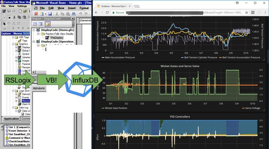 Running a power plant with Grafana