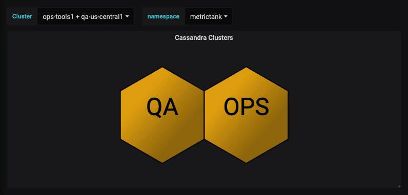 dashboard1 goal