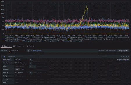 Honeycomb enterprise plugin dashboard example