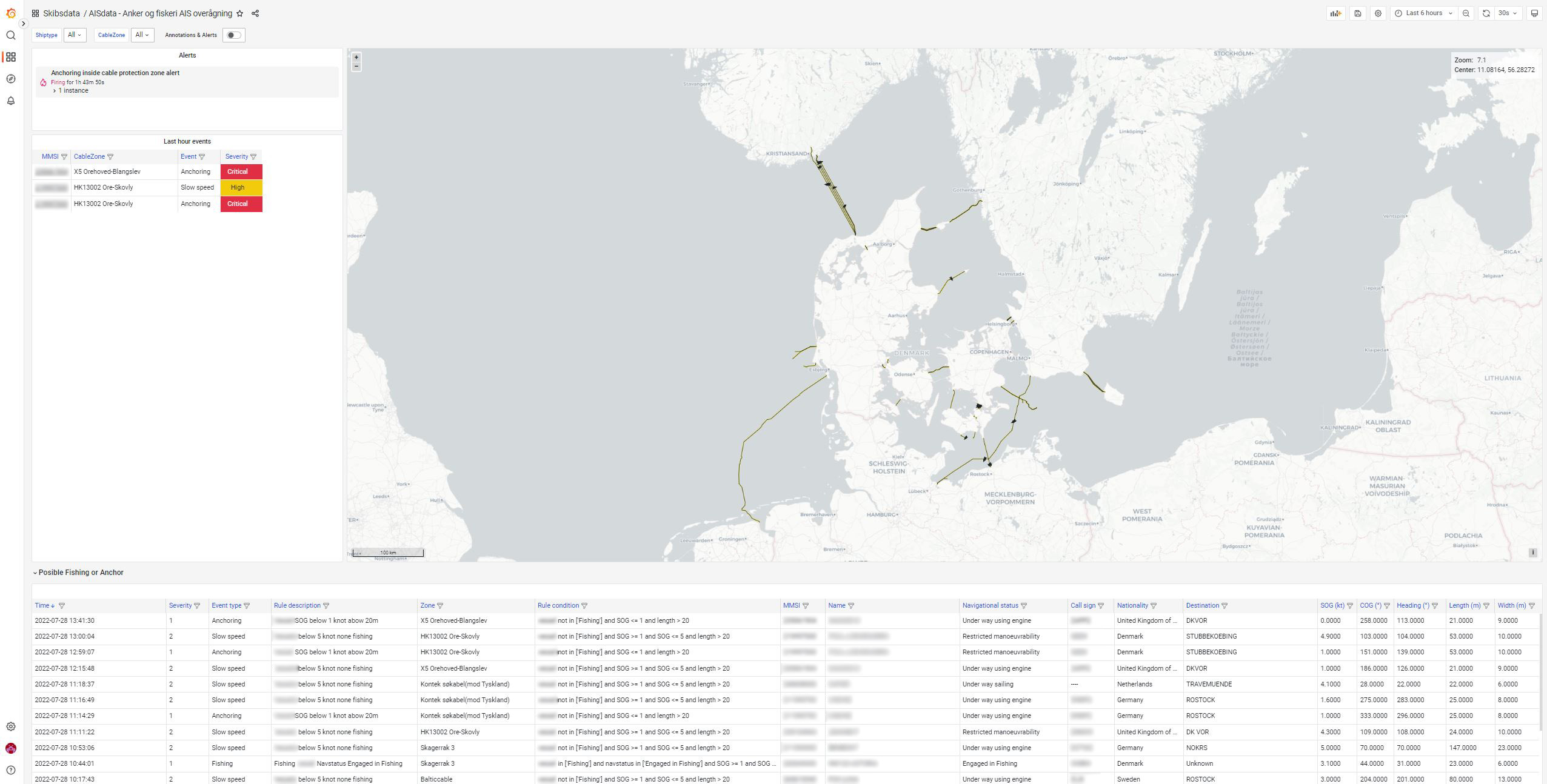 vessel-monitoring-warnings