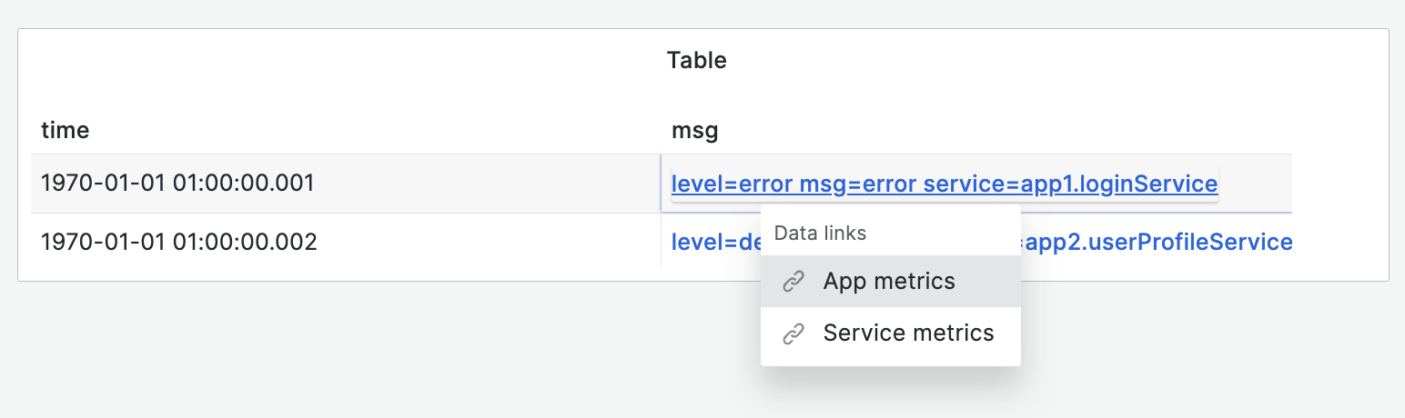 Correlations links in table Correlations links in table