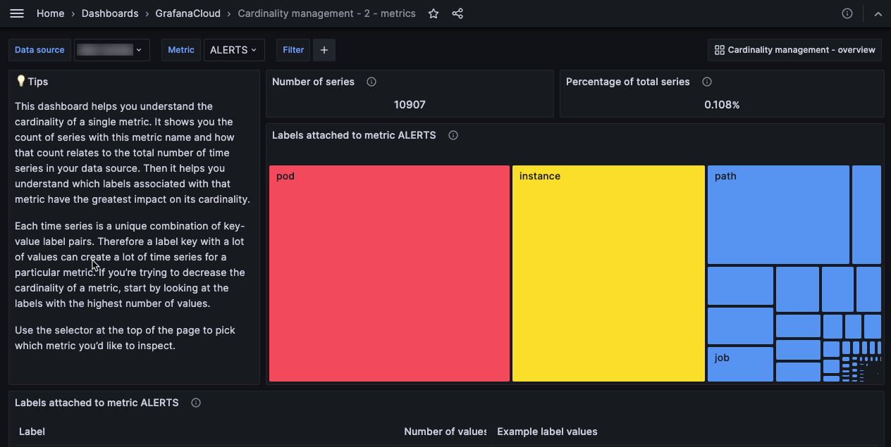 Cardinality management - metrics dashboard