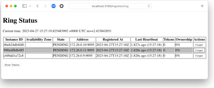 Ring status with default port