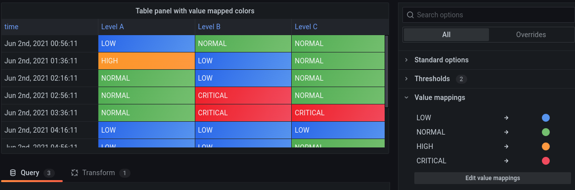 Value mappings table example